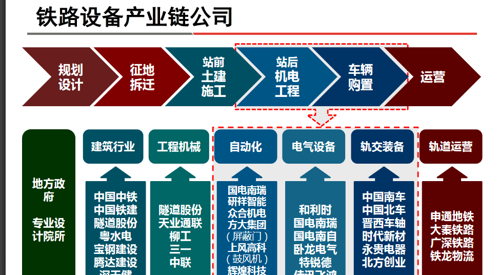 铁路建设新动态