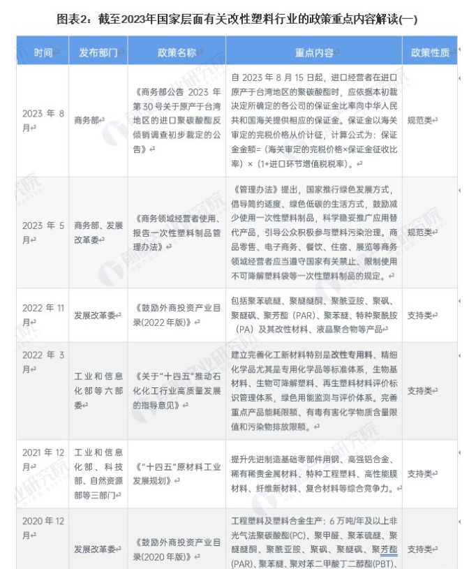 骏鼎达十天翻倍 ，改性塑料迎来转机。 推荐：奇德新材，南京聚隆