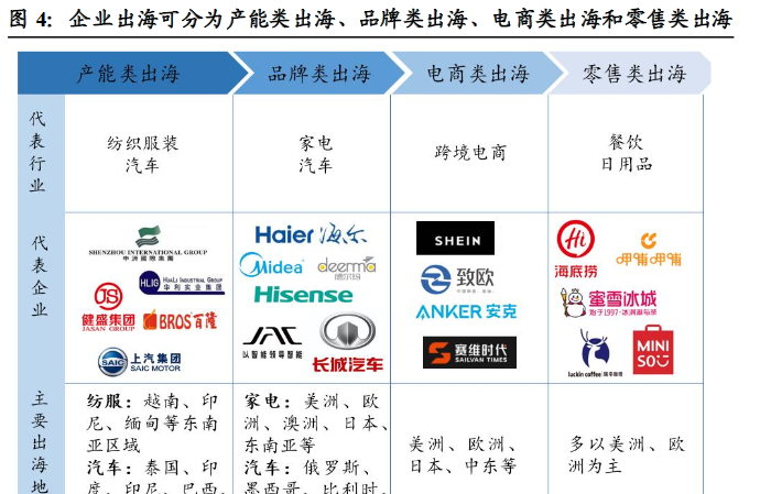 企业出海实现可持续发展
