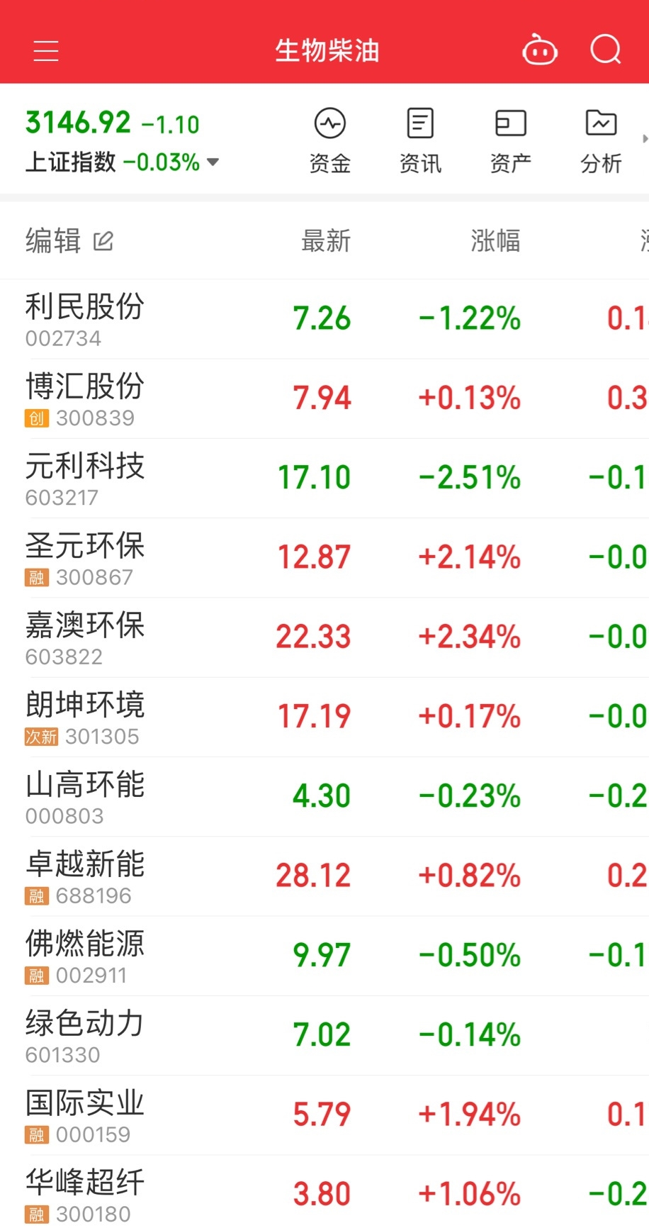 生物柴油  朗坤环境