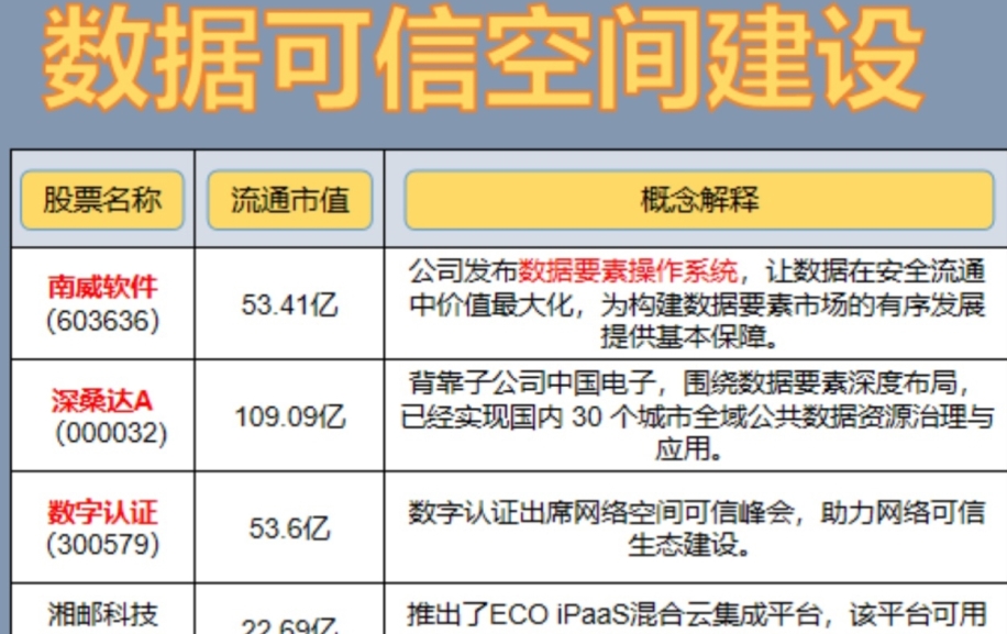 思特奇 以多模态数据供给为核心