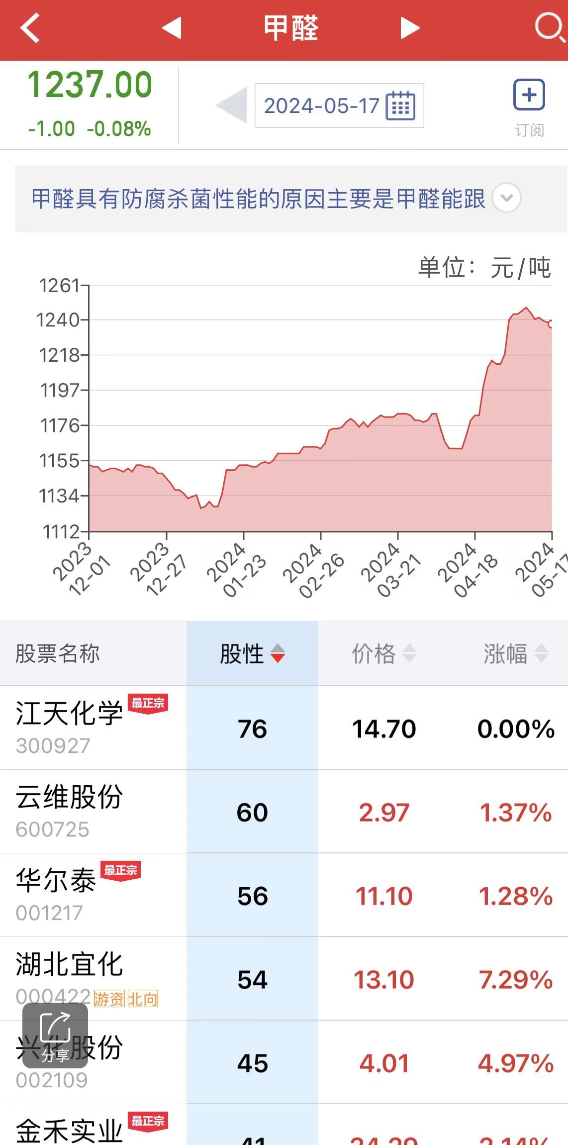 关于紫光股份