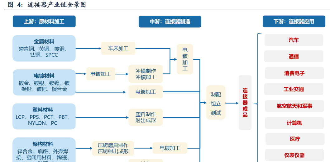 华丰科技：【性能巅峰对决：#910C挑战H100，测试结果即将揭晓！】